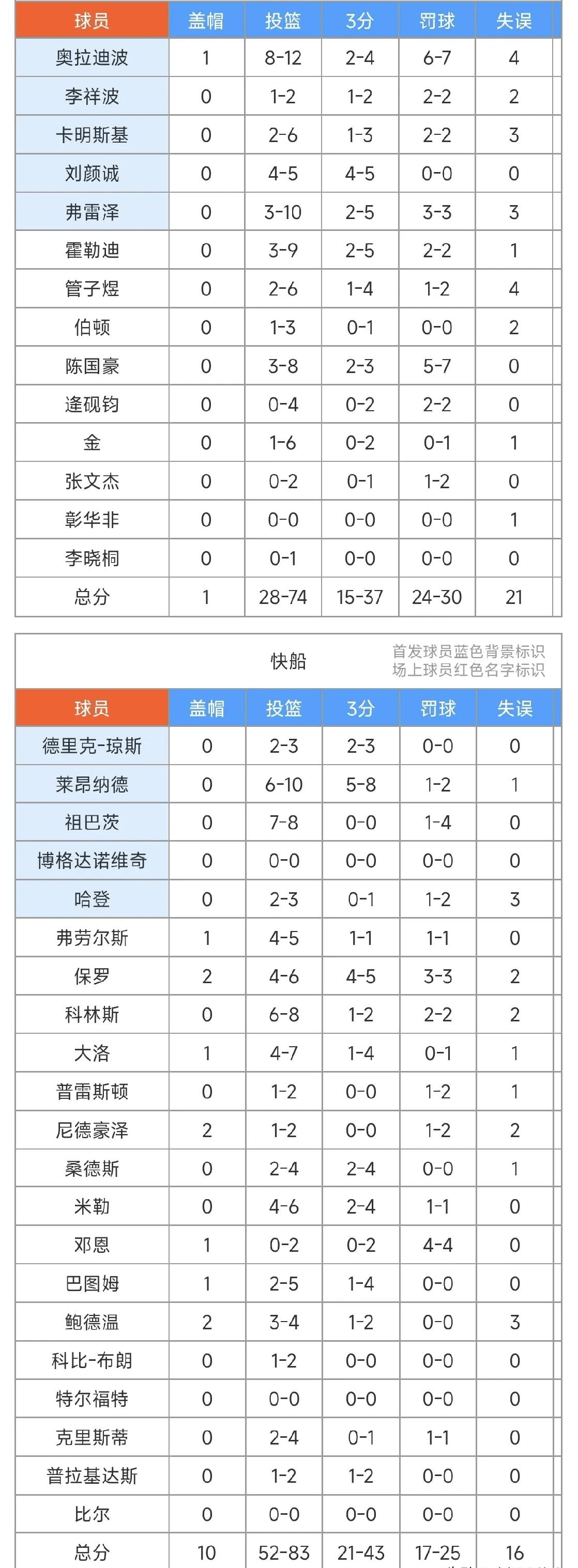 贝博体育 -关于阿贾克斯发布备战花絮；赛前远射贴柱；NBA季后赛任务艰巨；阵容厚度经受考验的信息